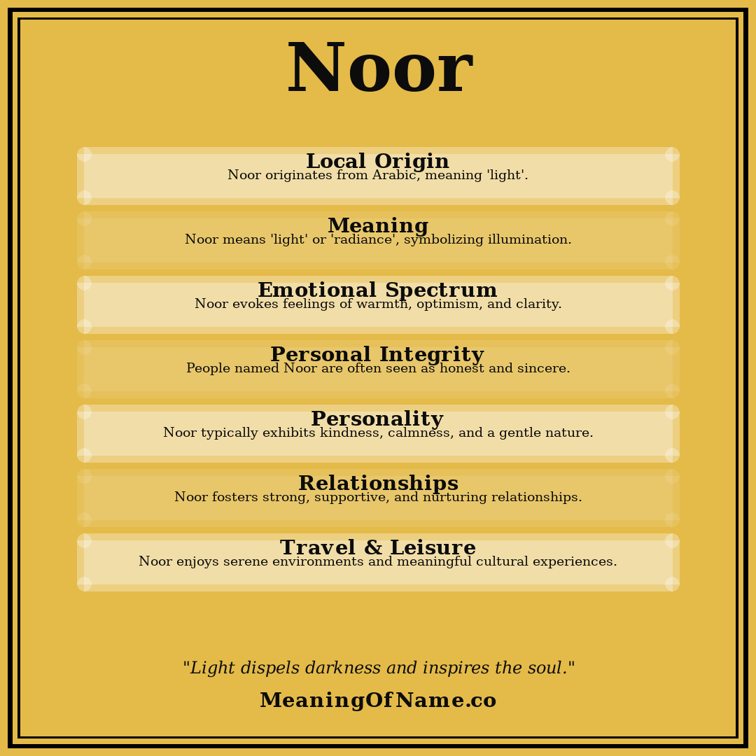 Noor name meaning poster