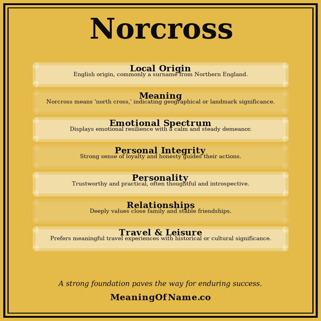 Norcross name meaning poster