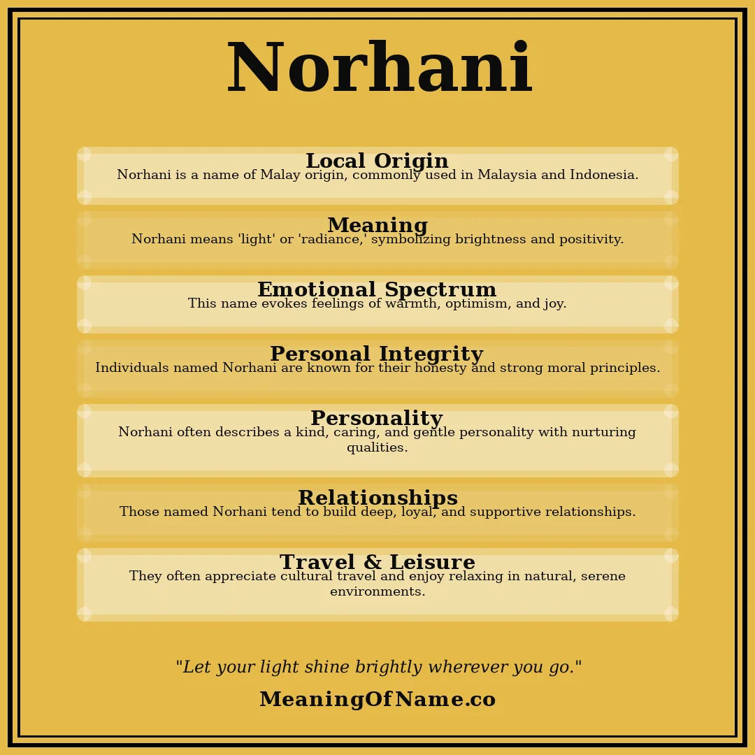 Norhani name meaning poster