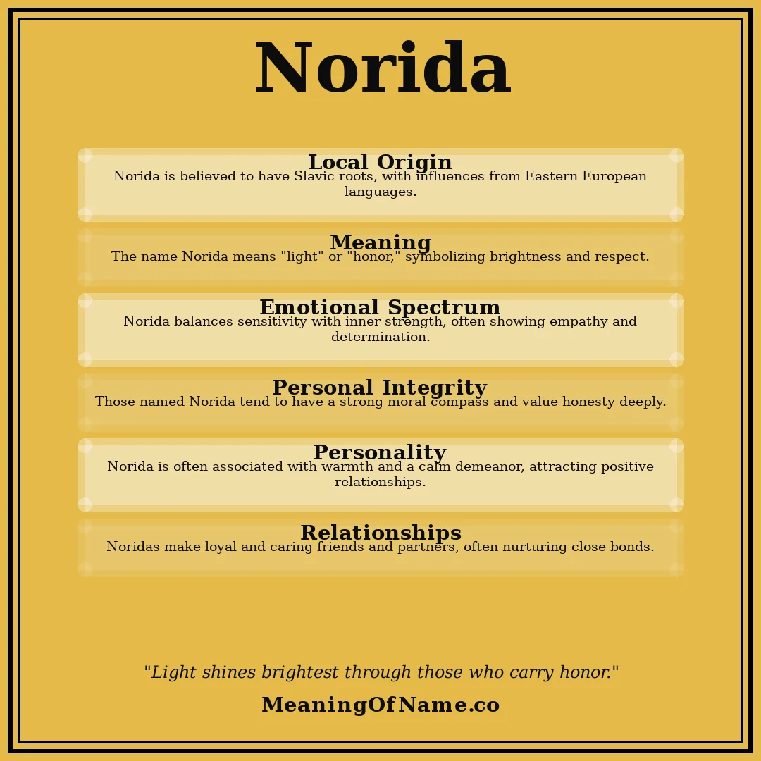 Norida name meaning poster