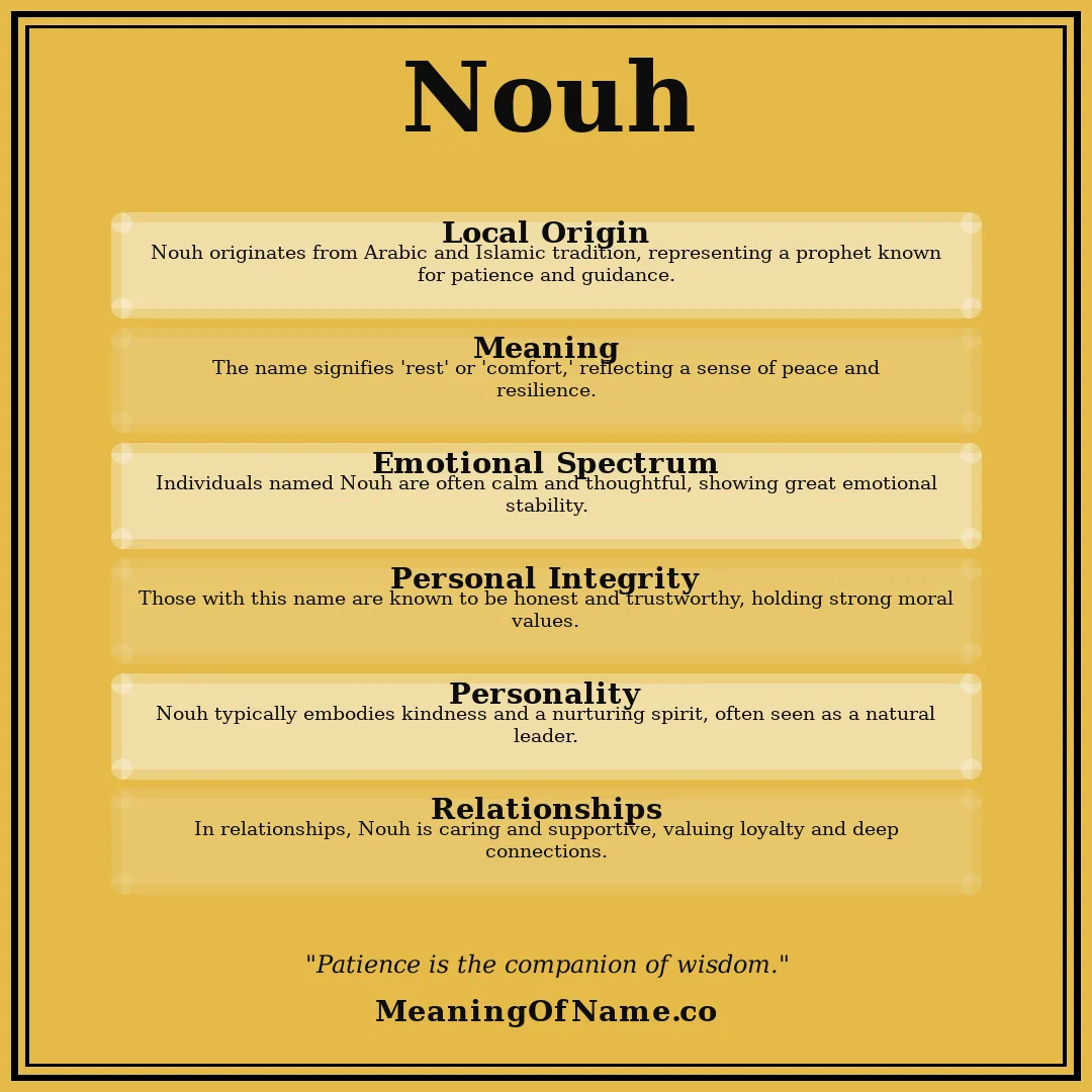 Nouh name meaning poster
