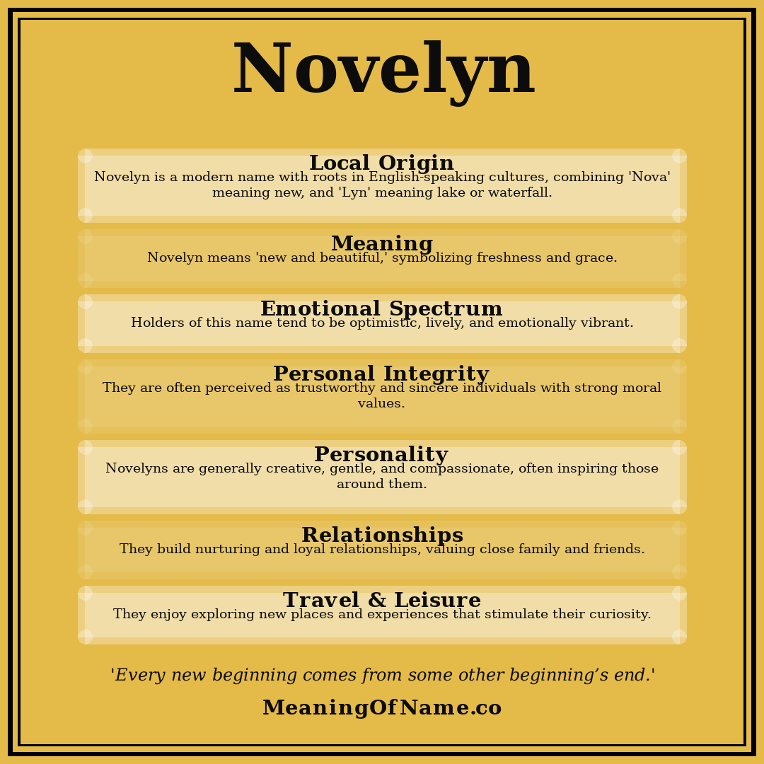 Novelyn name meaning poster
