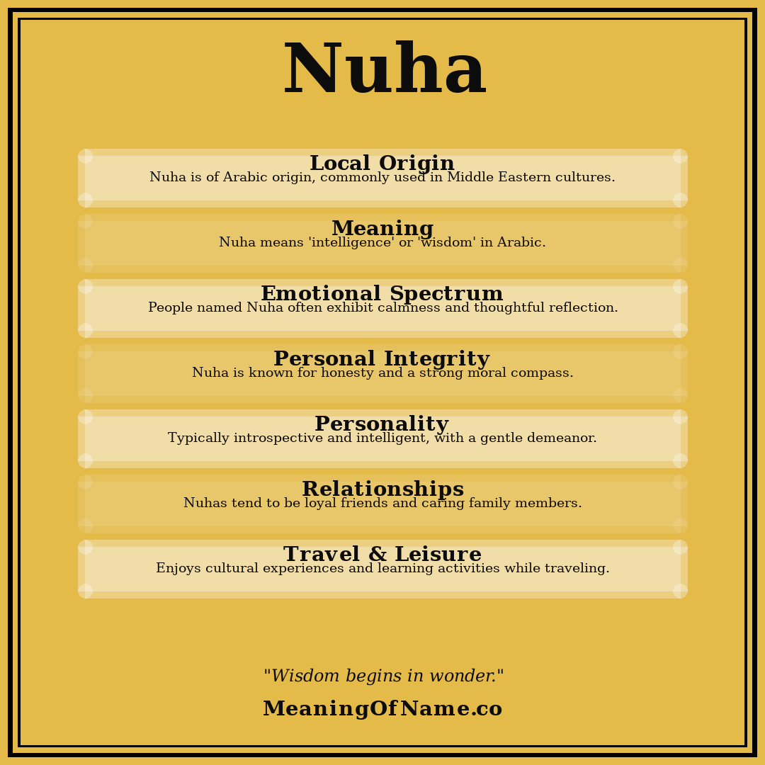 Nuha name meaning poster