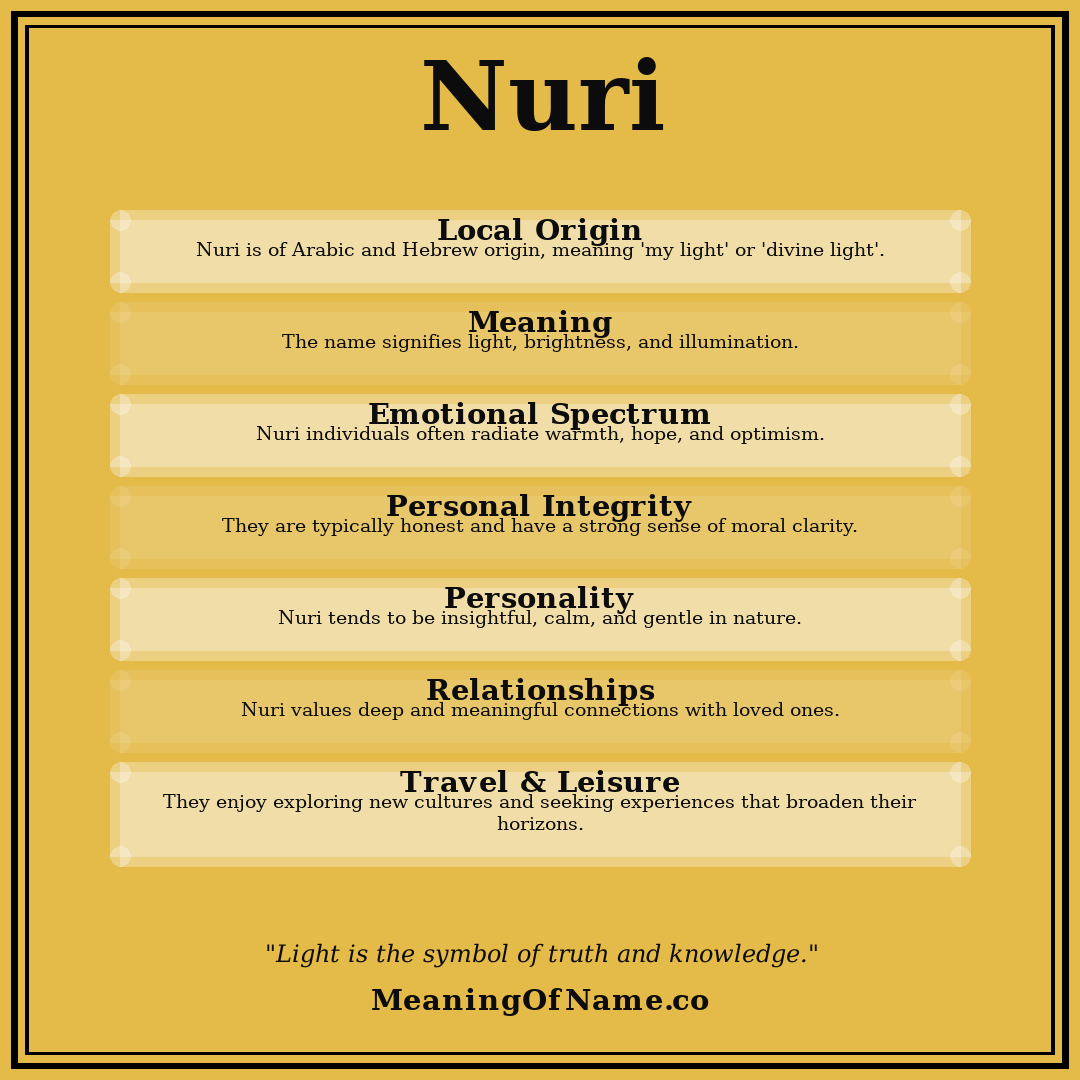 Nuri name meaning poster