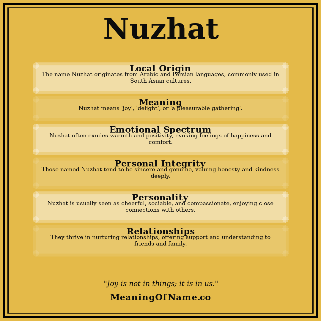 Nuzhat name meaning poster