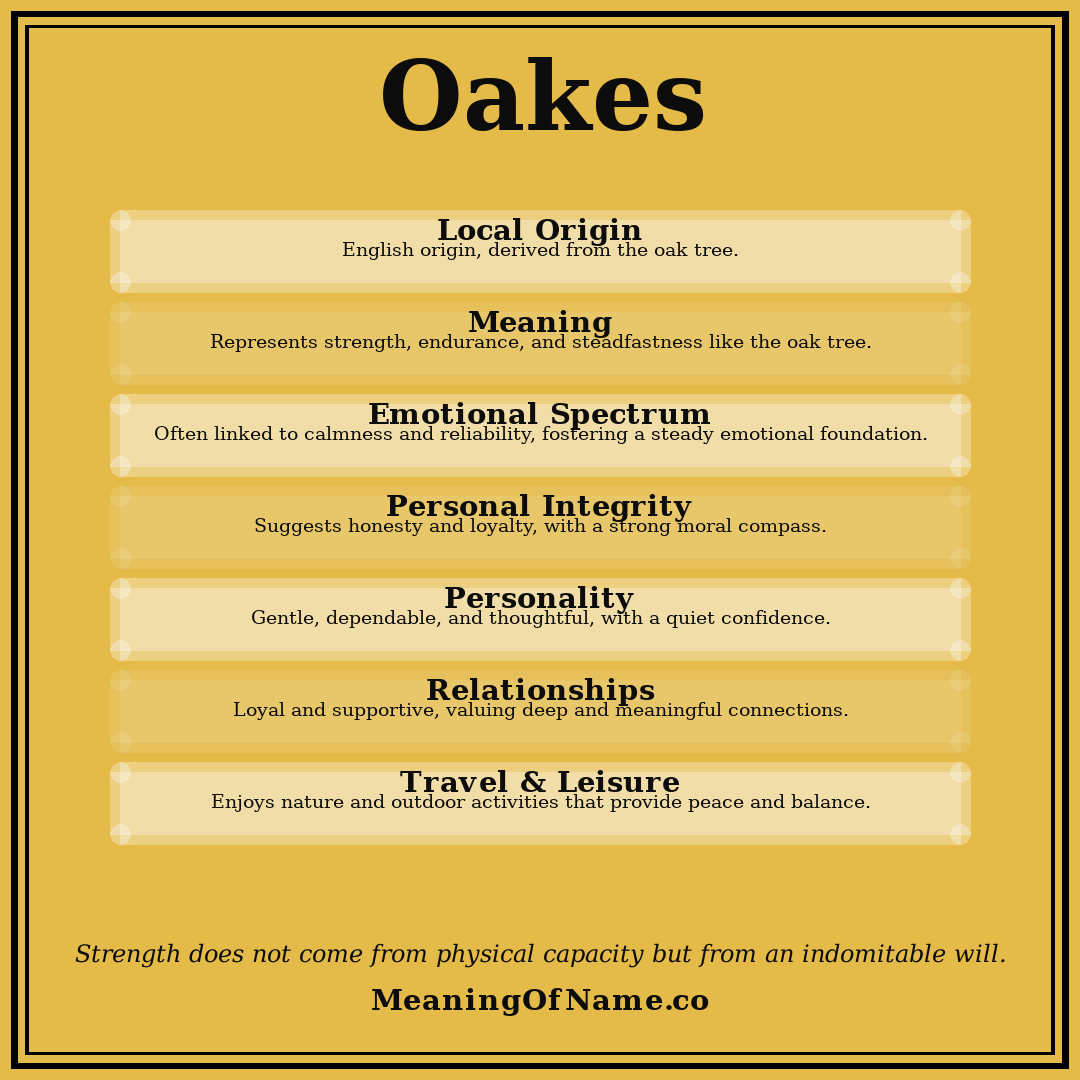 Oakes name meaning poster