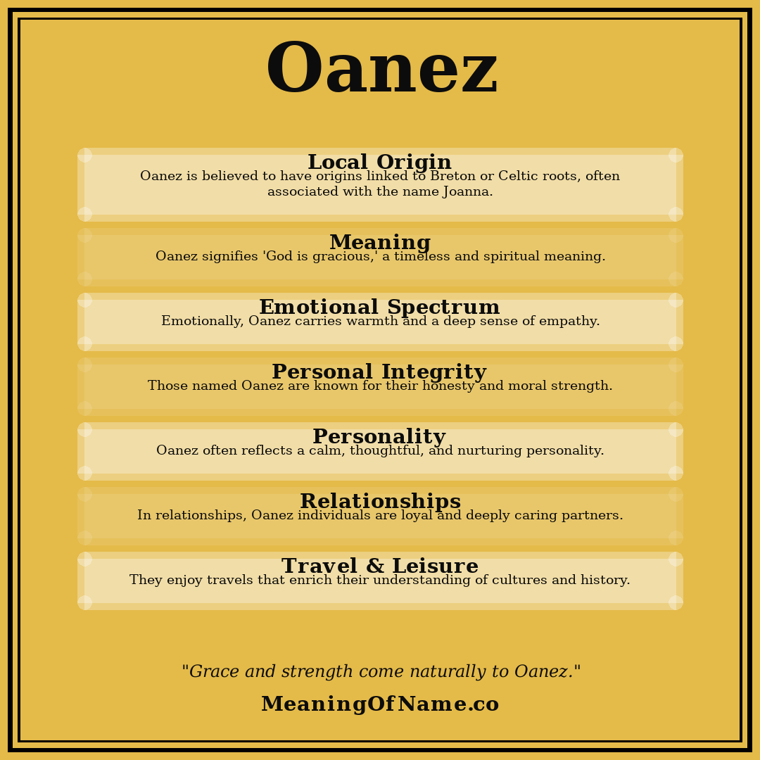 Oanez name meaning poster
