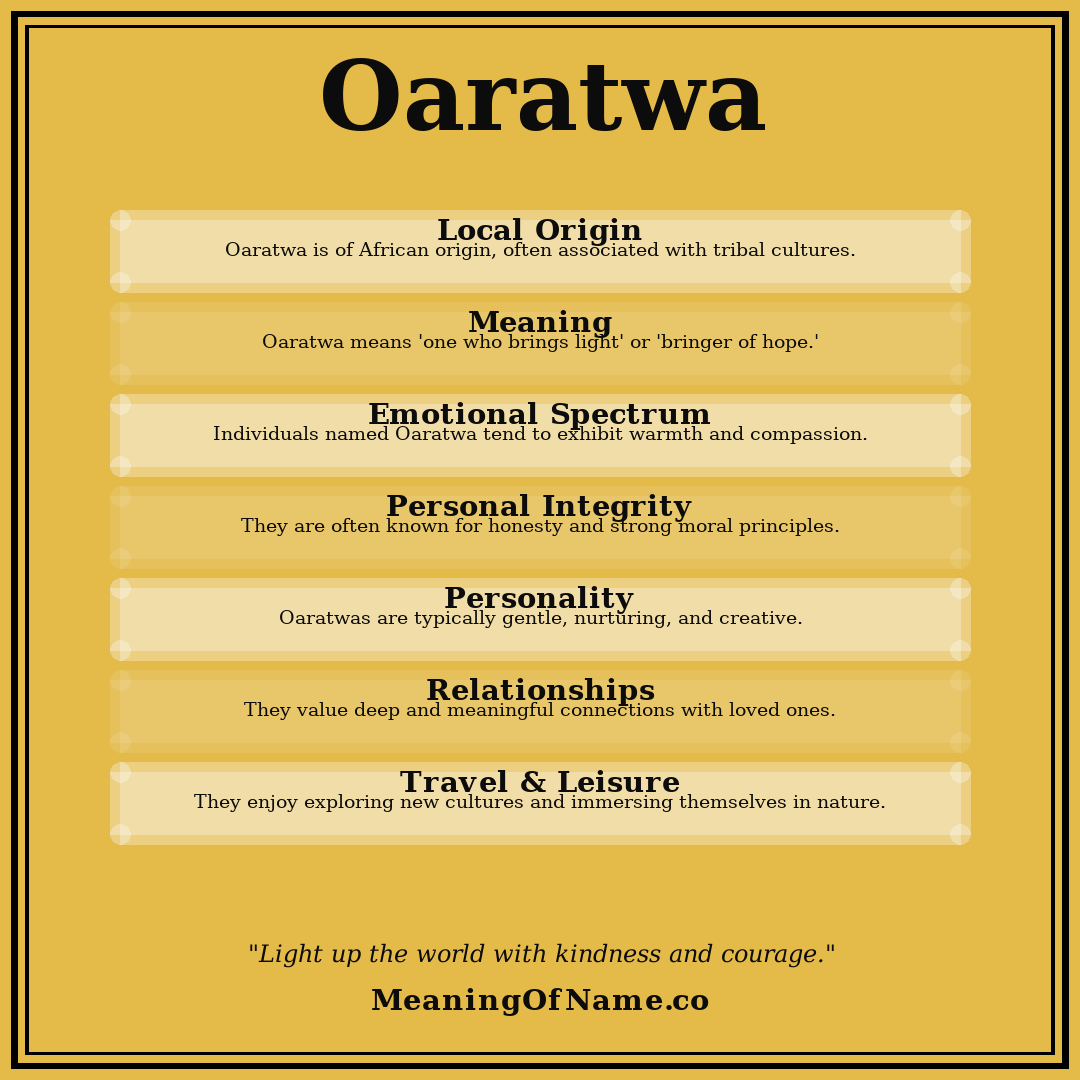 Oaratwa name meaning poster