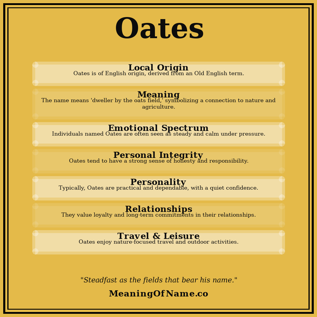 Oates name meaning poster