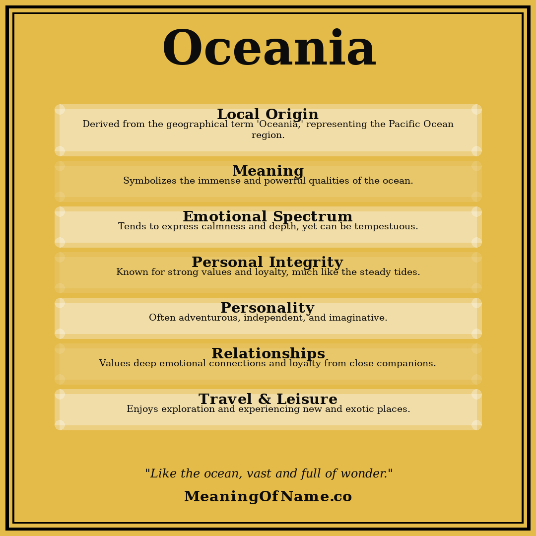 Oceania name meaning poster