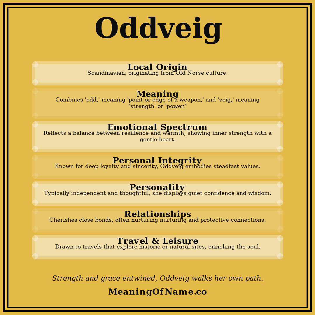 Oddveig name meaning poster