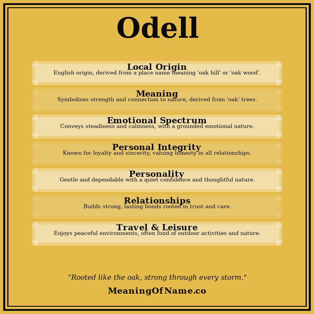 Odell name meaning poster
