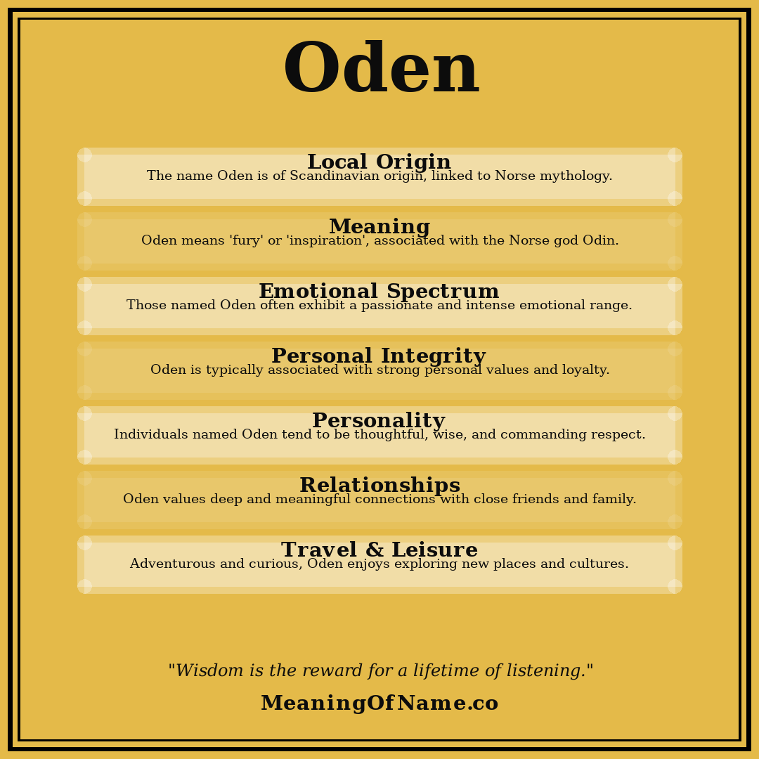 Oden name meaning poster