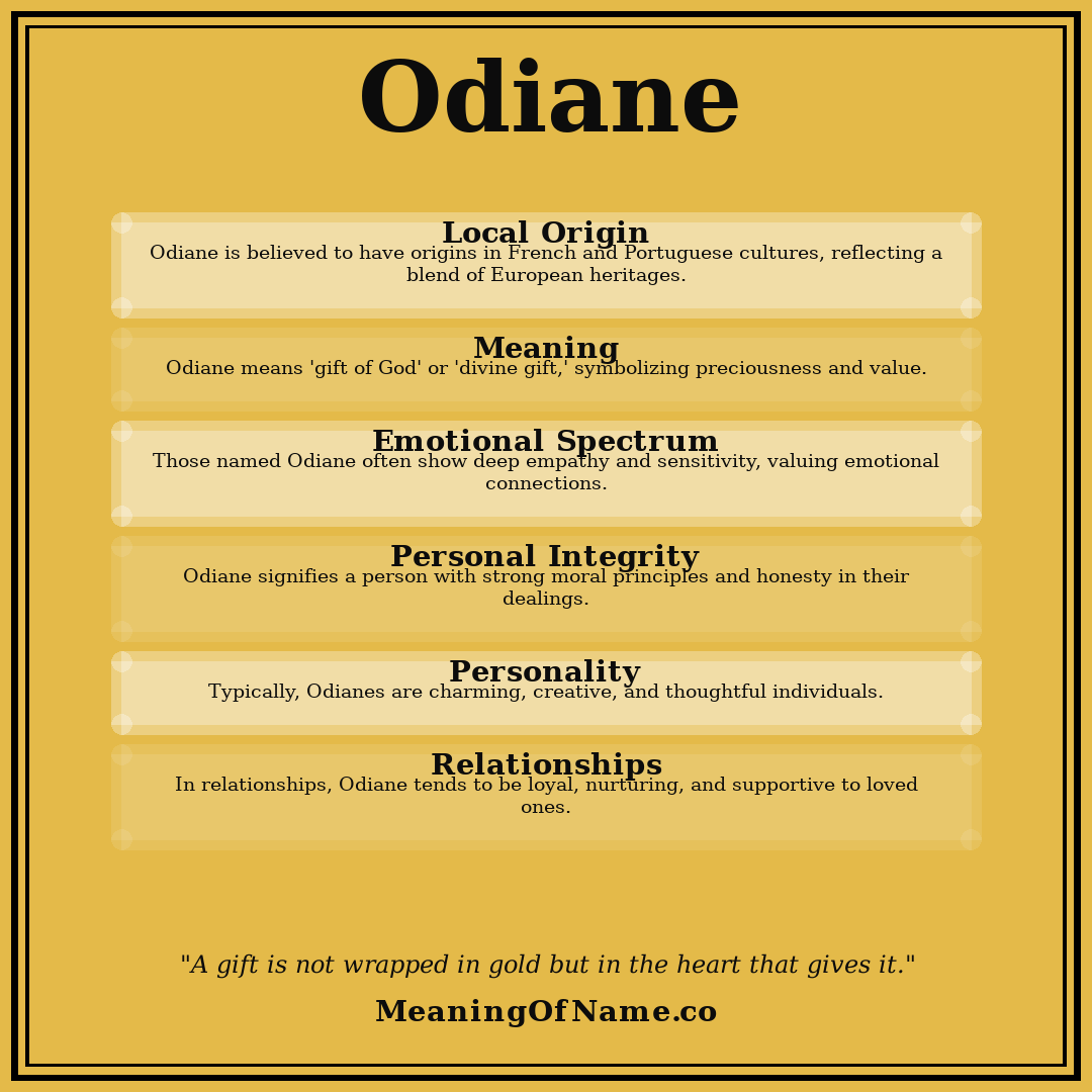Odiane name meaning poster