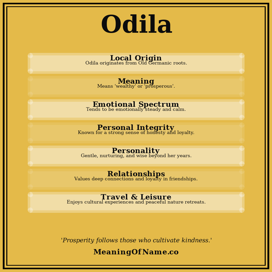 Odila name meaning poster