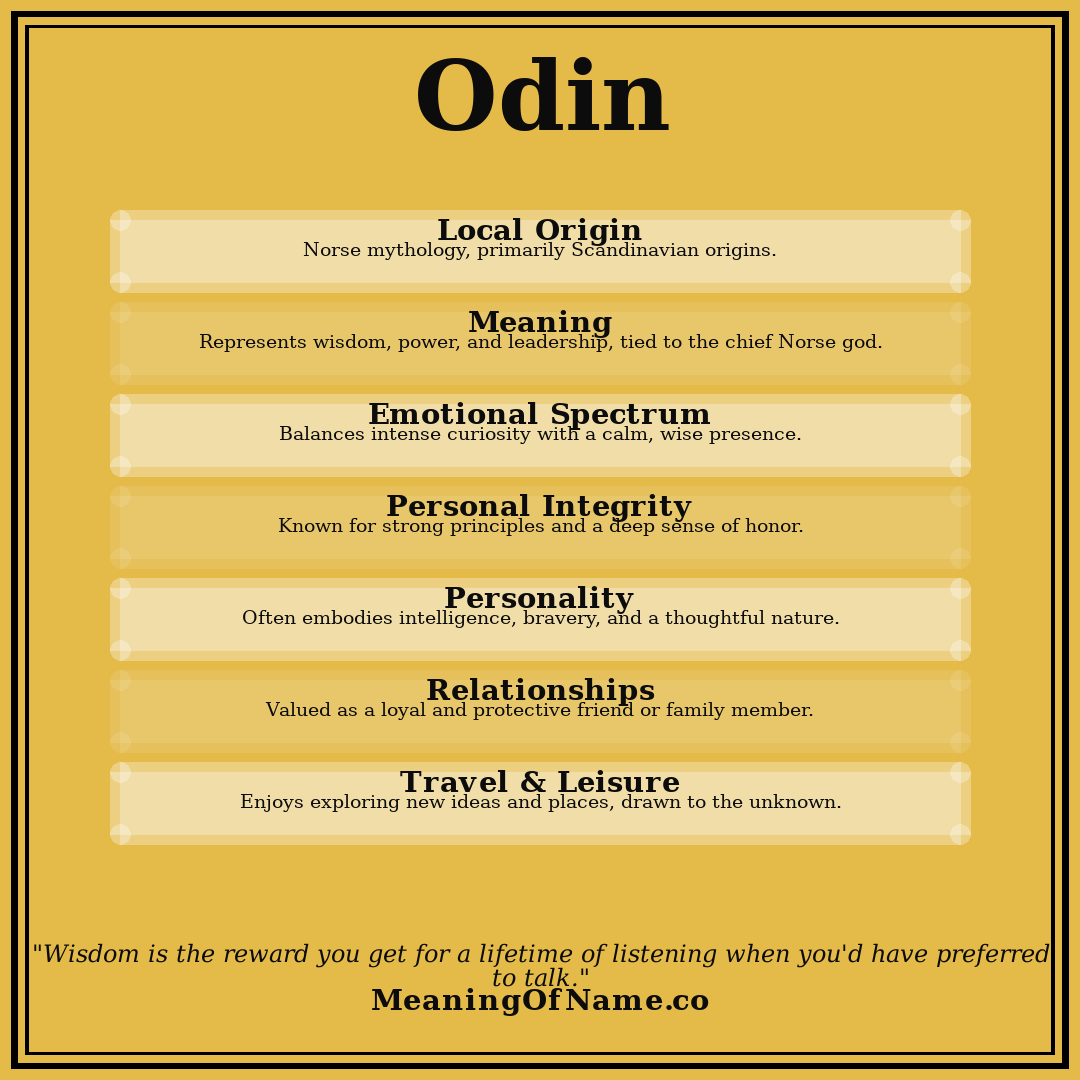 Odin name meaning poster