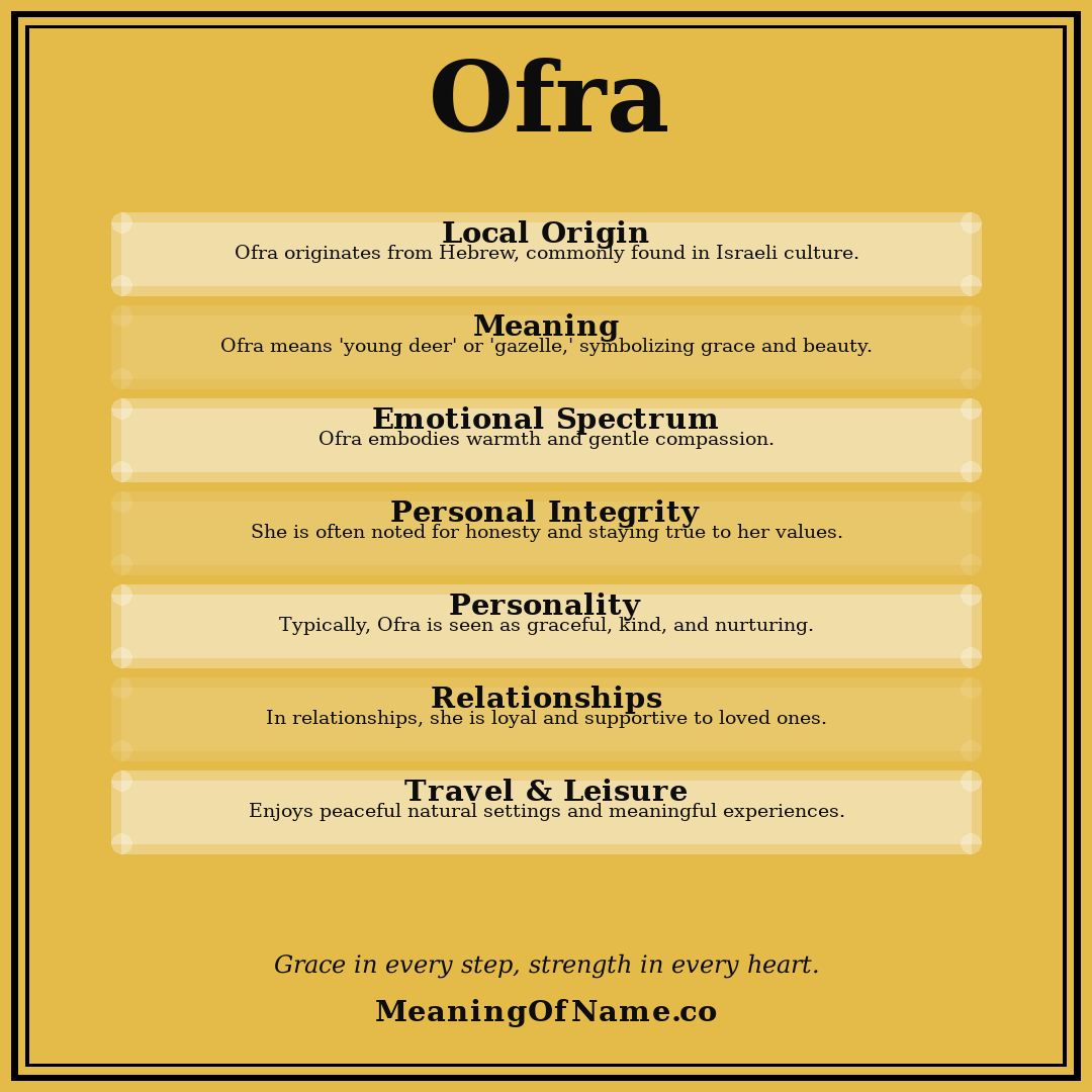Ofra name meaning poster