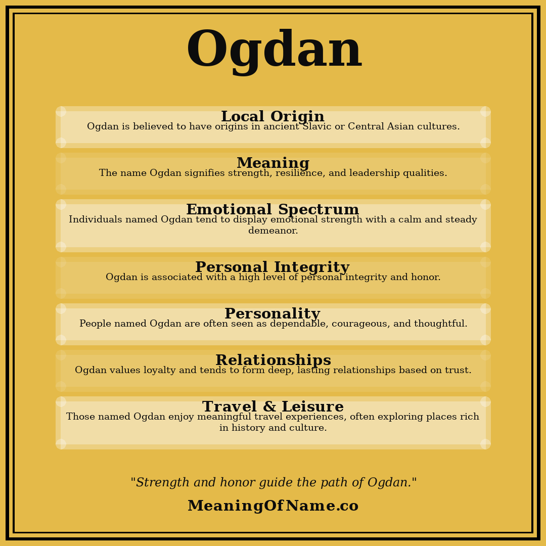 Ogdan name meaning poster
