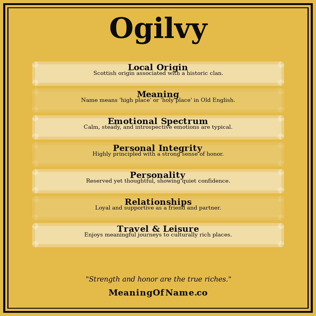 Ogilvy name meaning poster