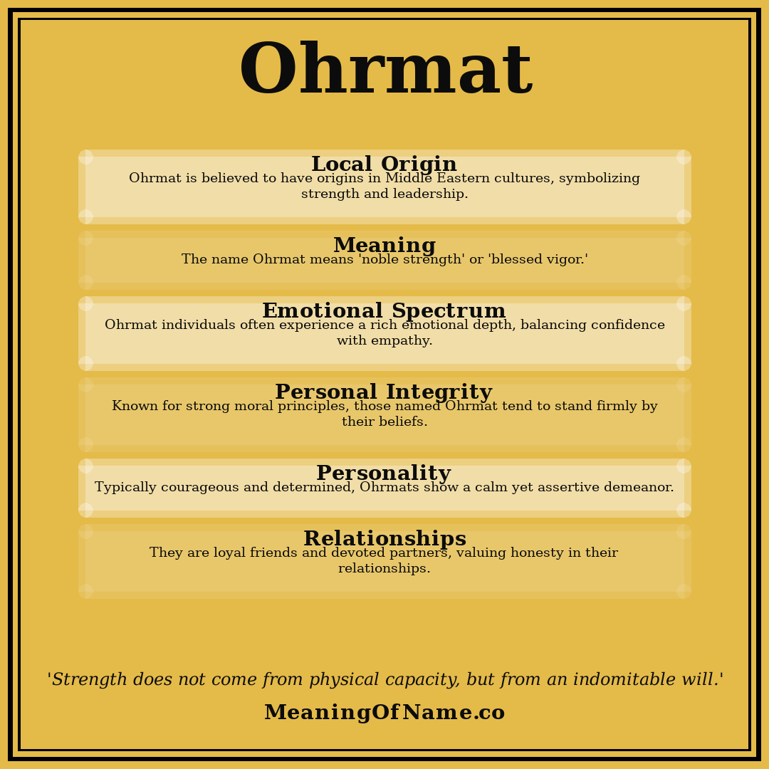 Ohrmat name meaning poster