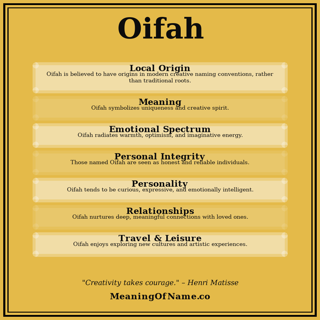 Oifah name meaning poster