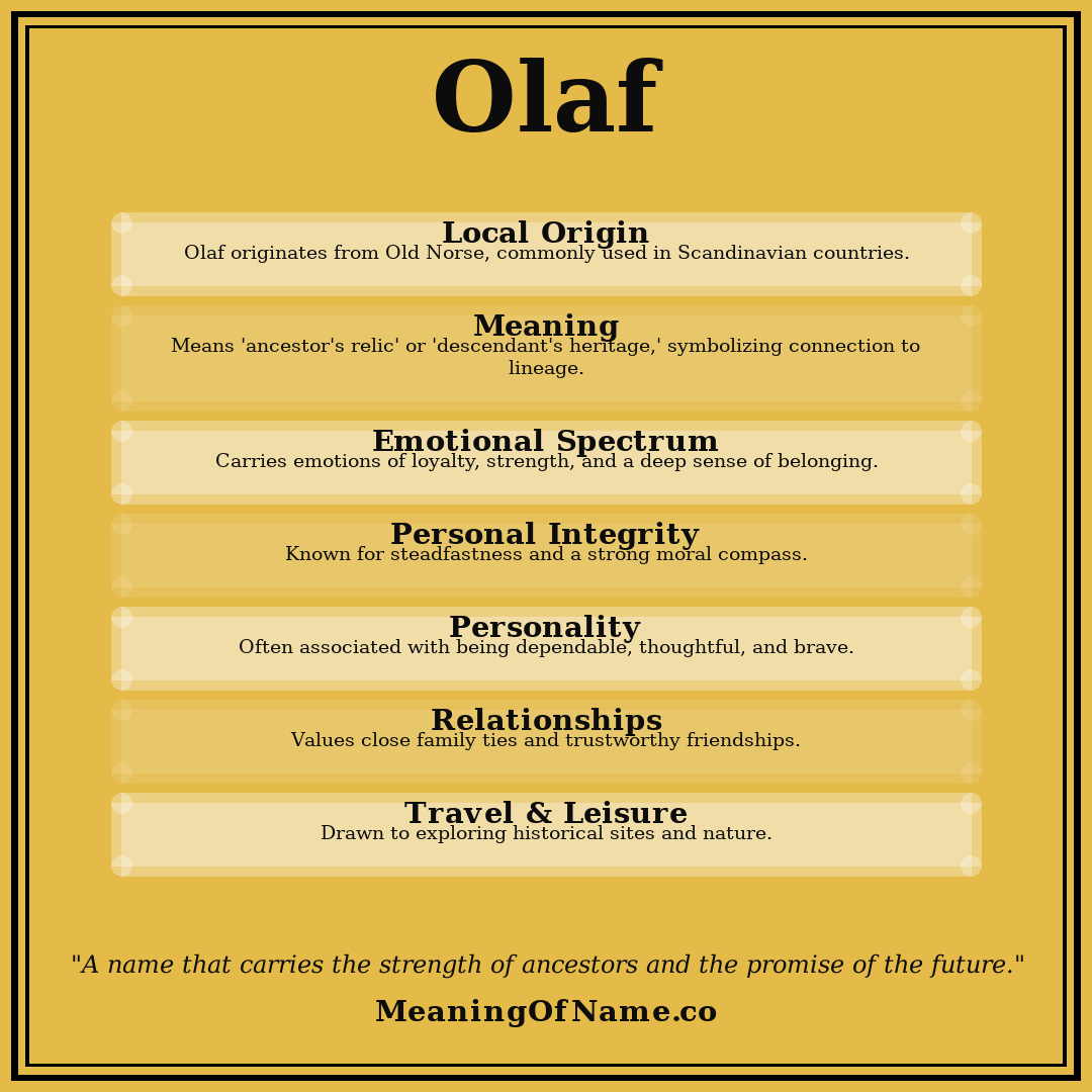Olaf name meaning poster