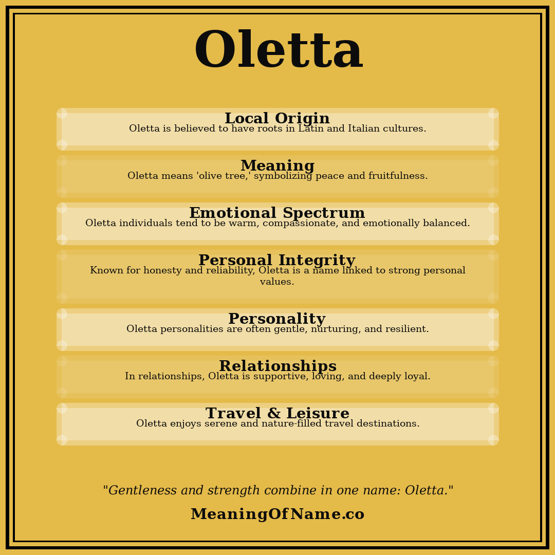 Oletta name meaning poster