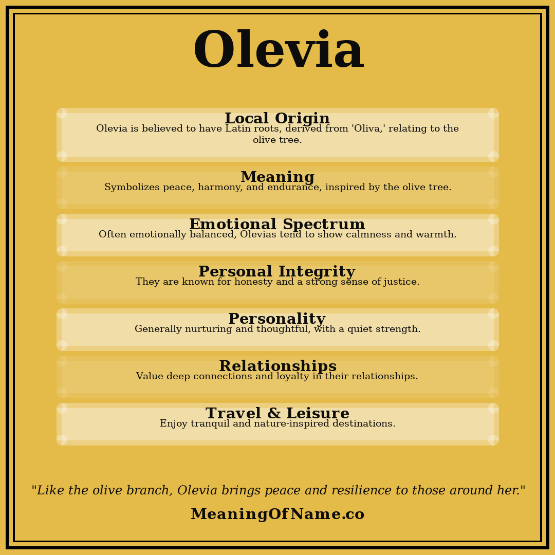 Olevia name meaning poster