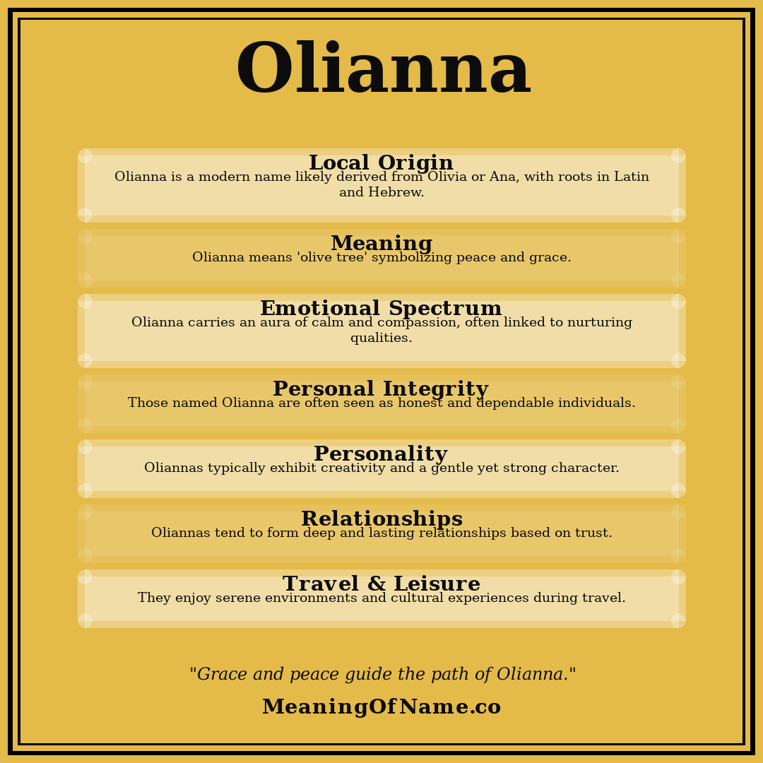 Olianna name meaning poster