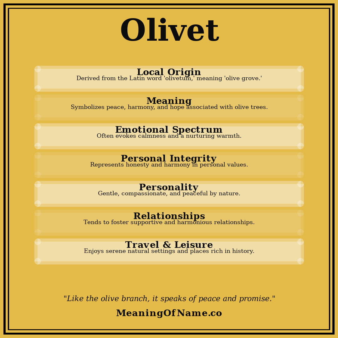 Olivet name meaning poster