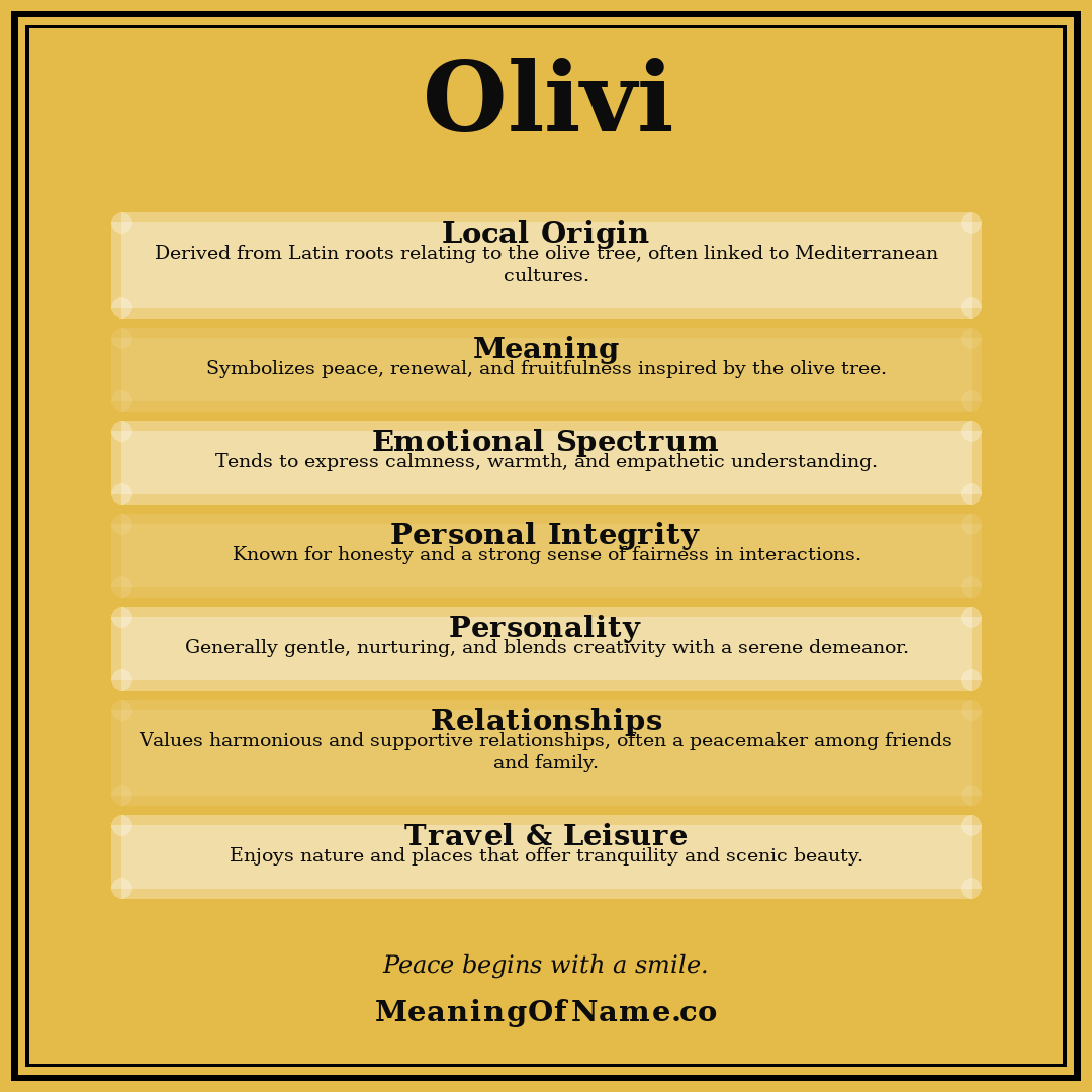 Olivi name meaning poster