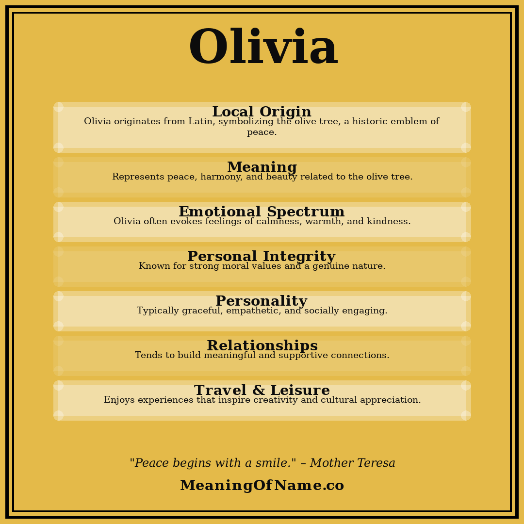 Olivia name meaning poster