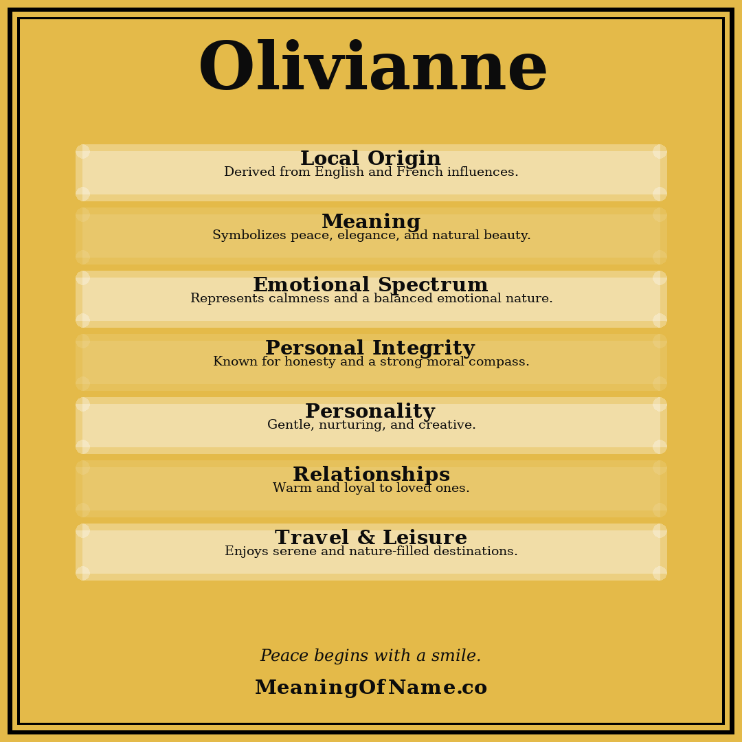 Olivianne name meaning poster