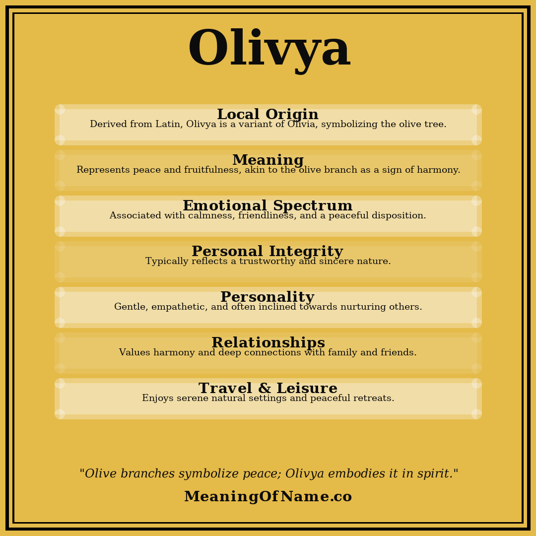Olivya name meaning poster