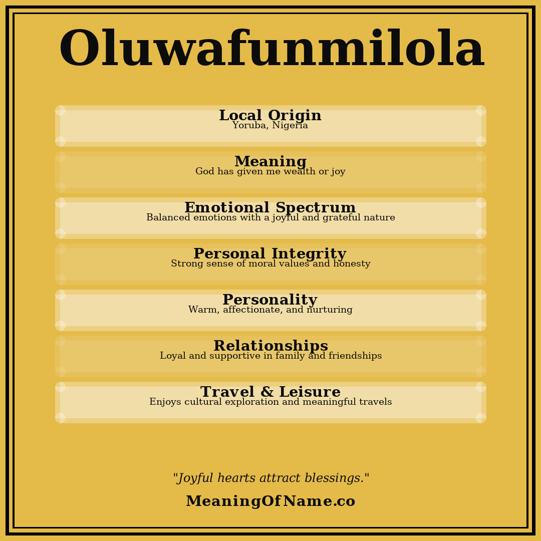 Oluwafunmilola name meaning poster