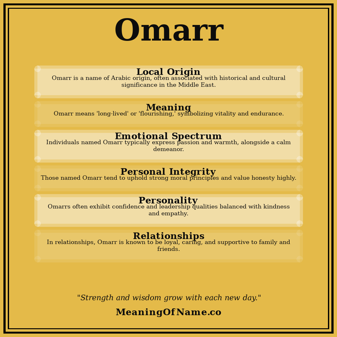 Omarr name meaning poster