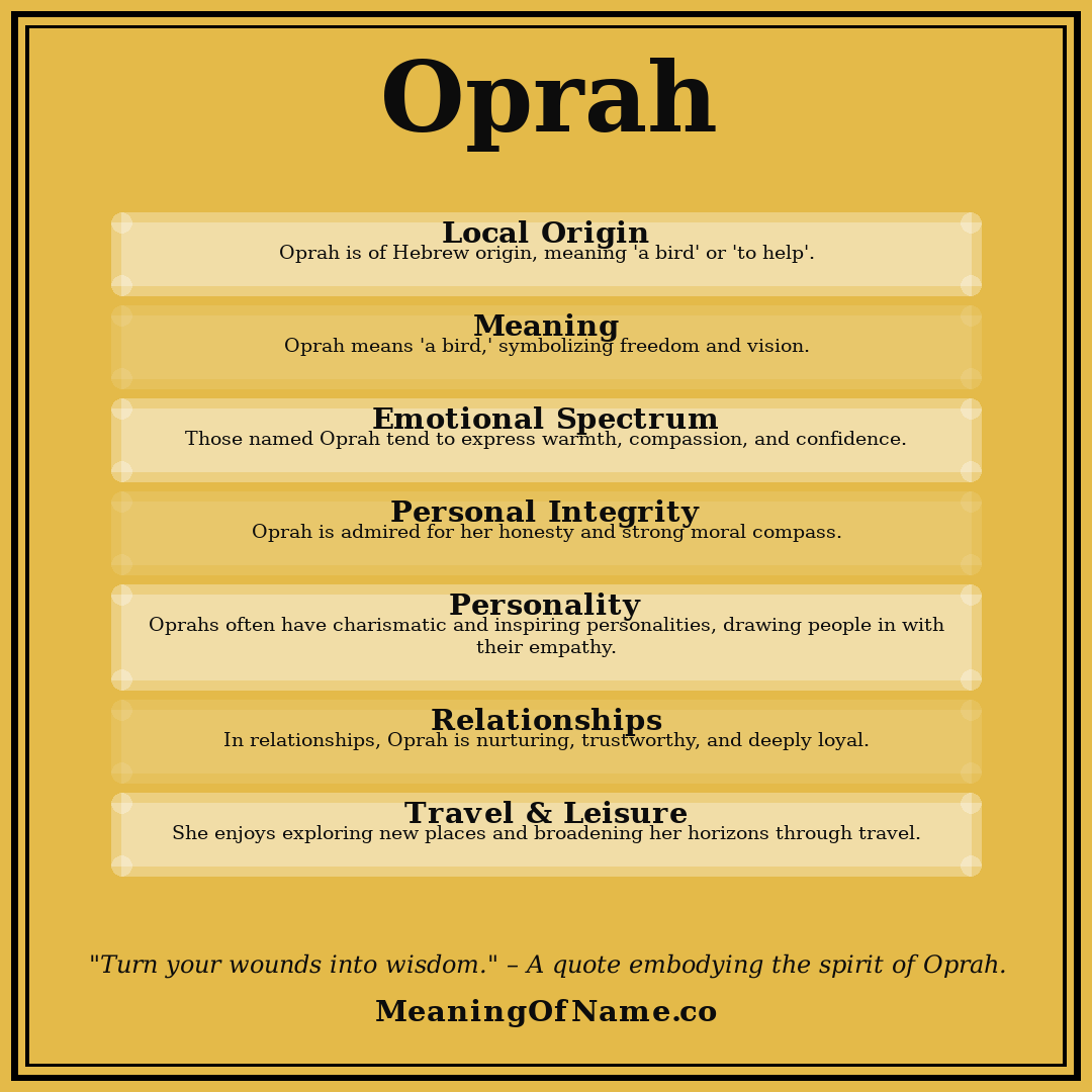 Oprah name meaning poster