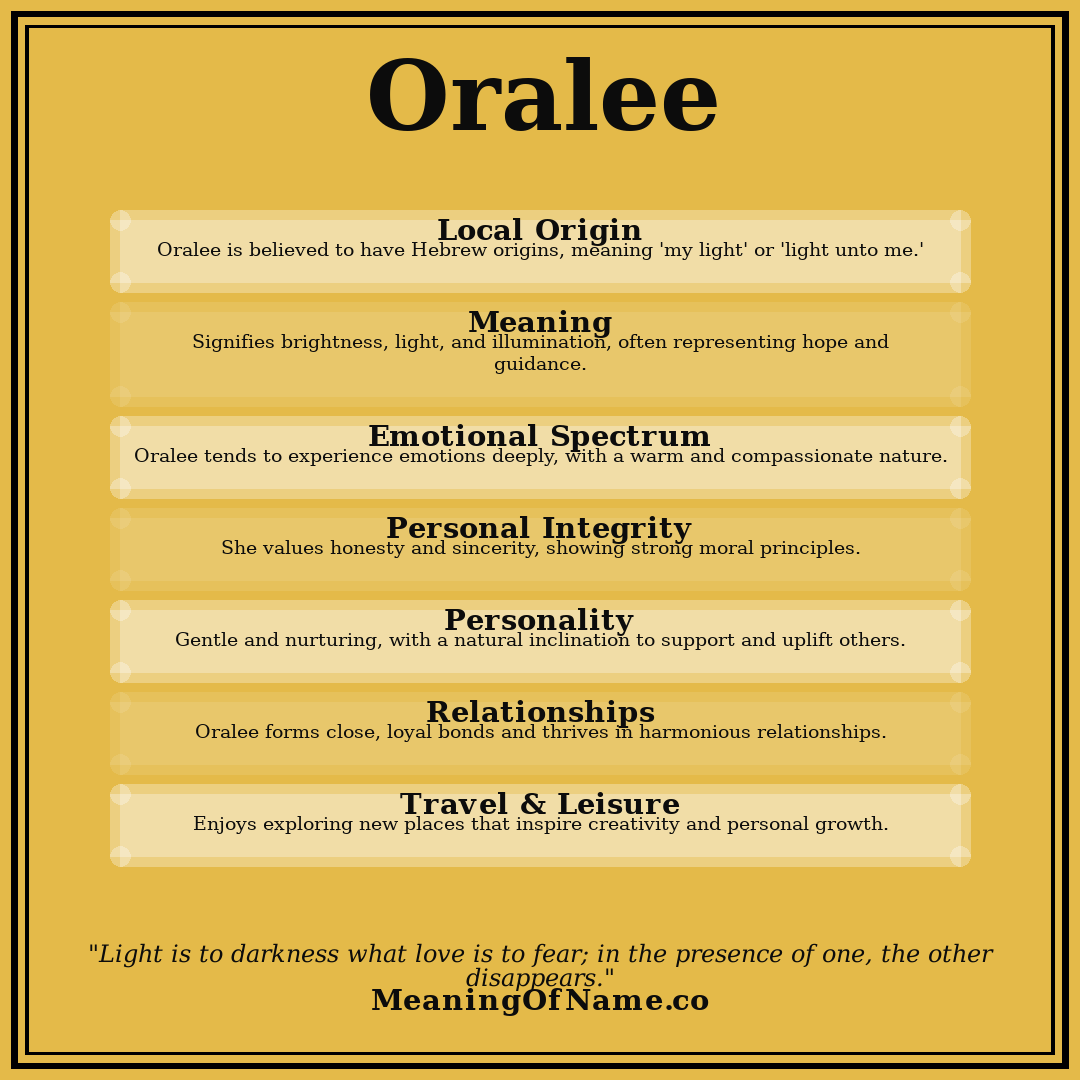 Oralee name meaning poster