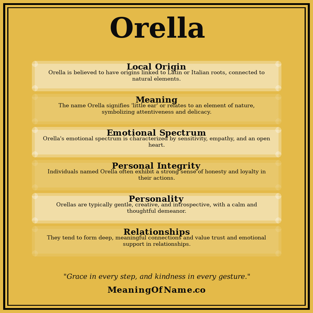Orella name meaning poster