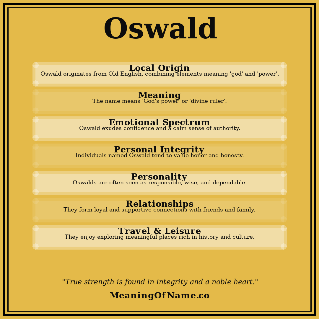 Oswald name meaning poster