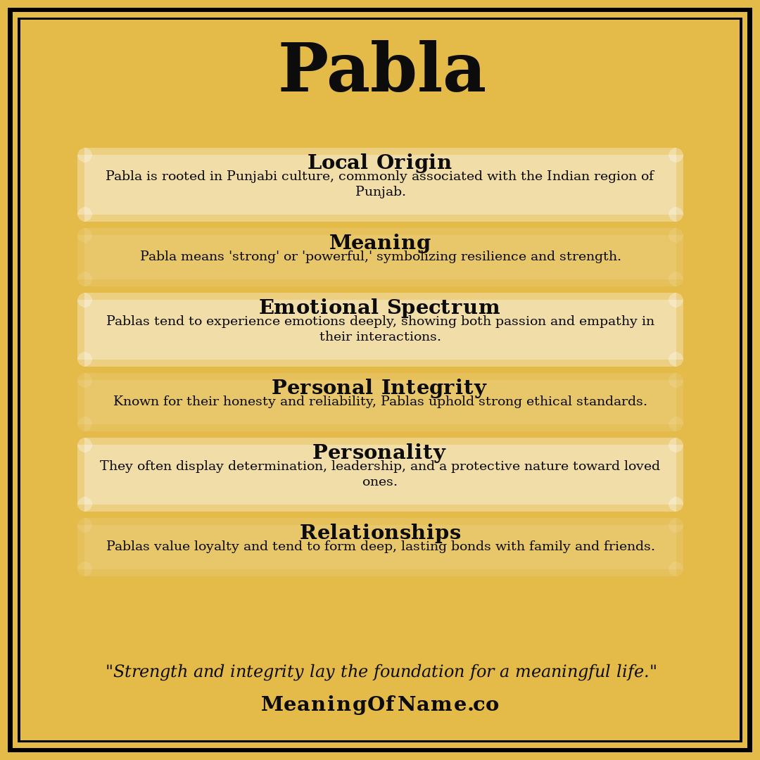 Pabla name meaning poster