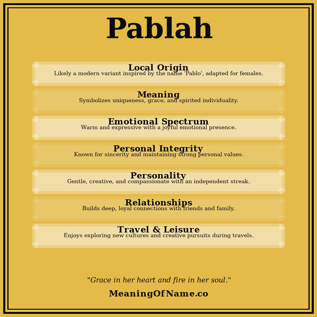 Pablah name meaning poster