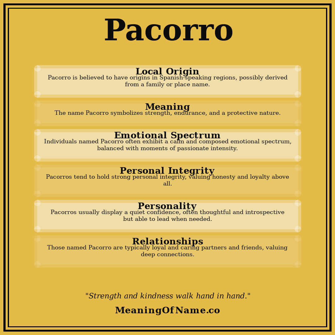 Pacorro name meaning poster