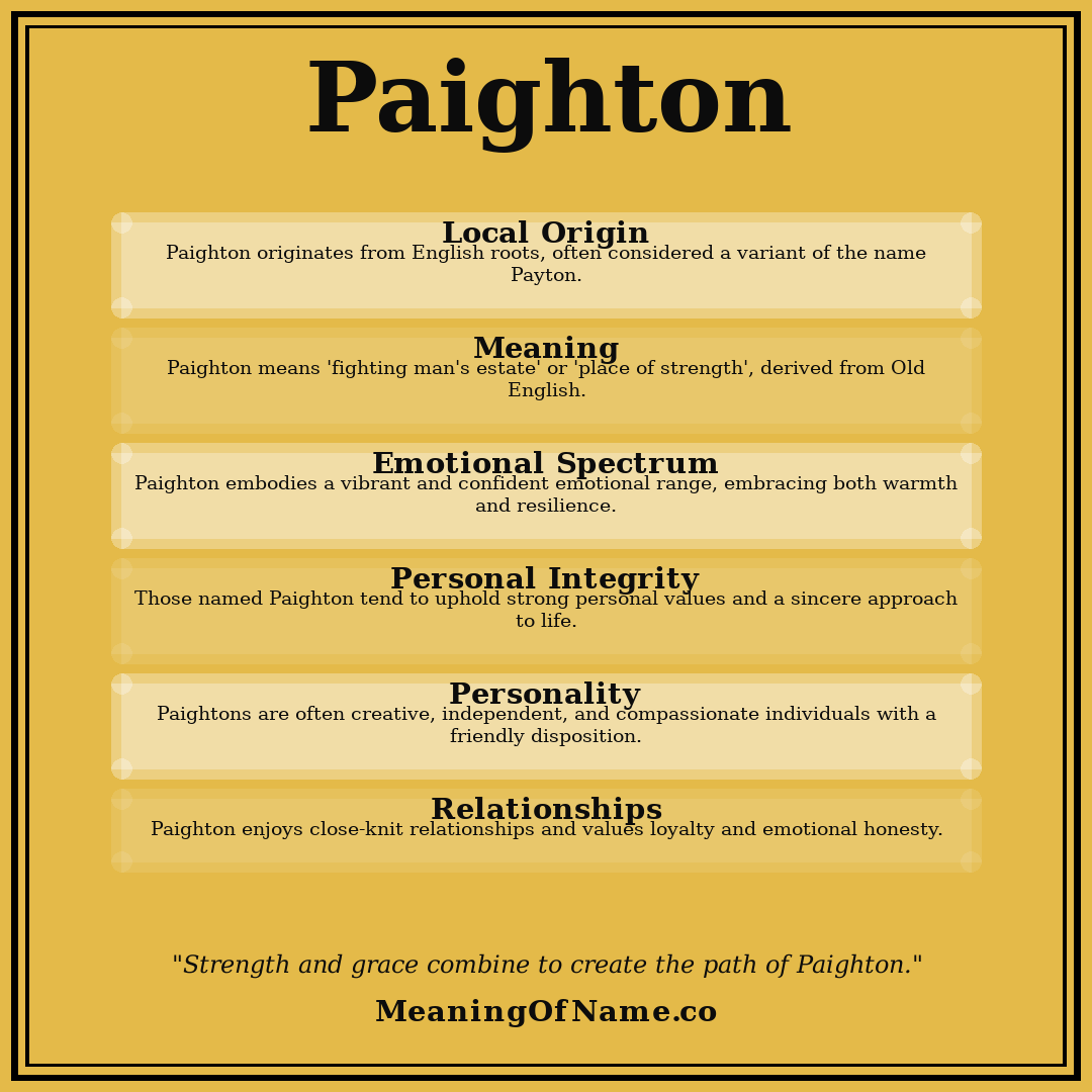 Paighton name meaning poster