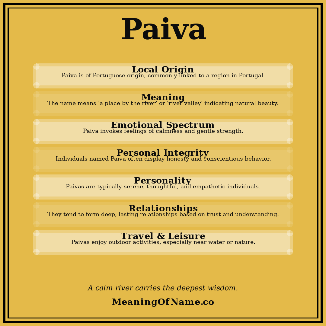 Paiva name meaning poster