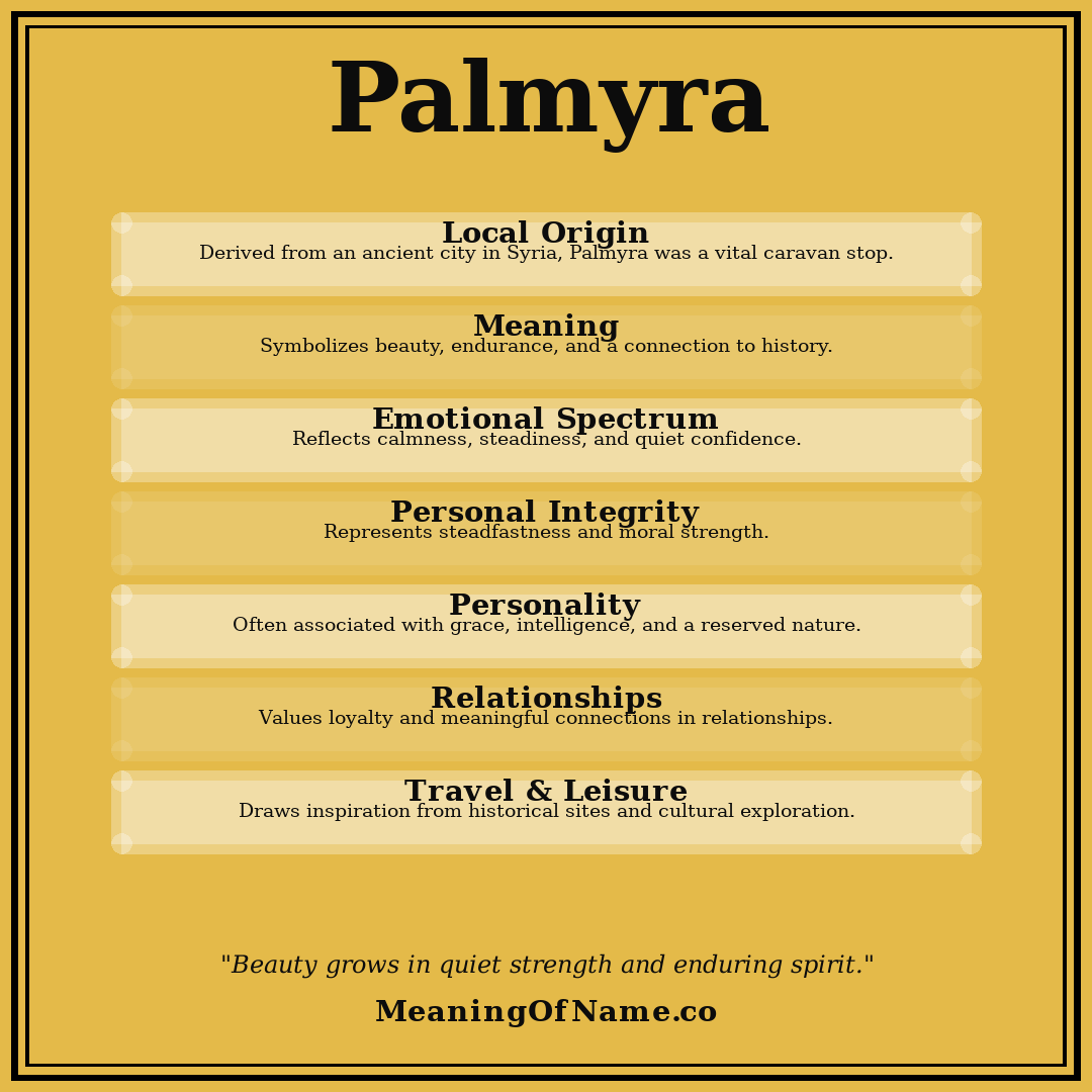 Palmyra name meaning poster