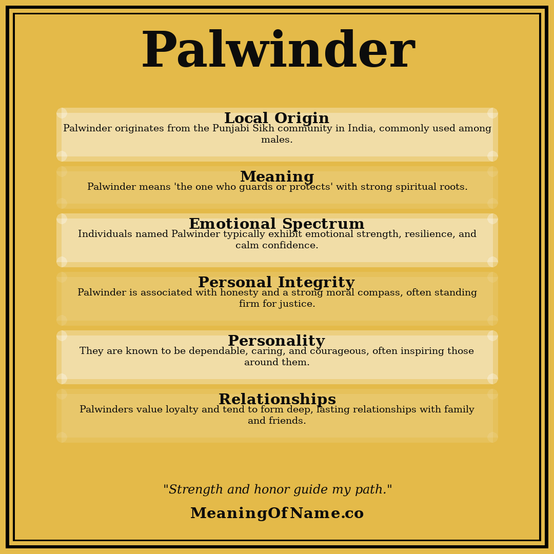 Palwinder name meaning poster