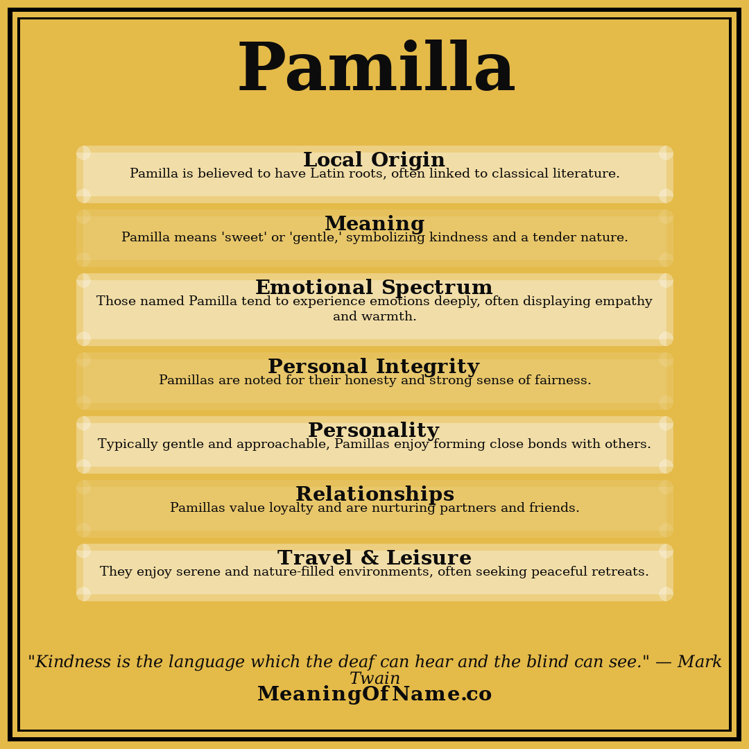 Pamilla name meaning poster
