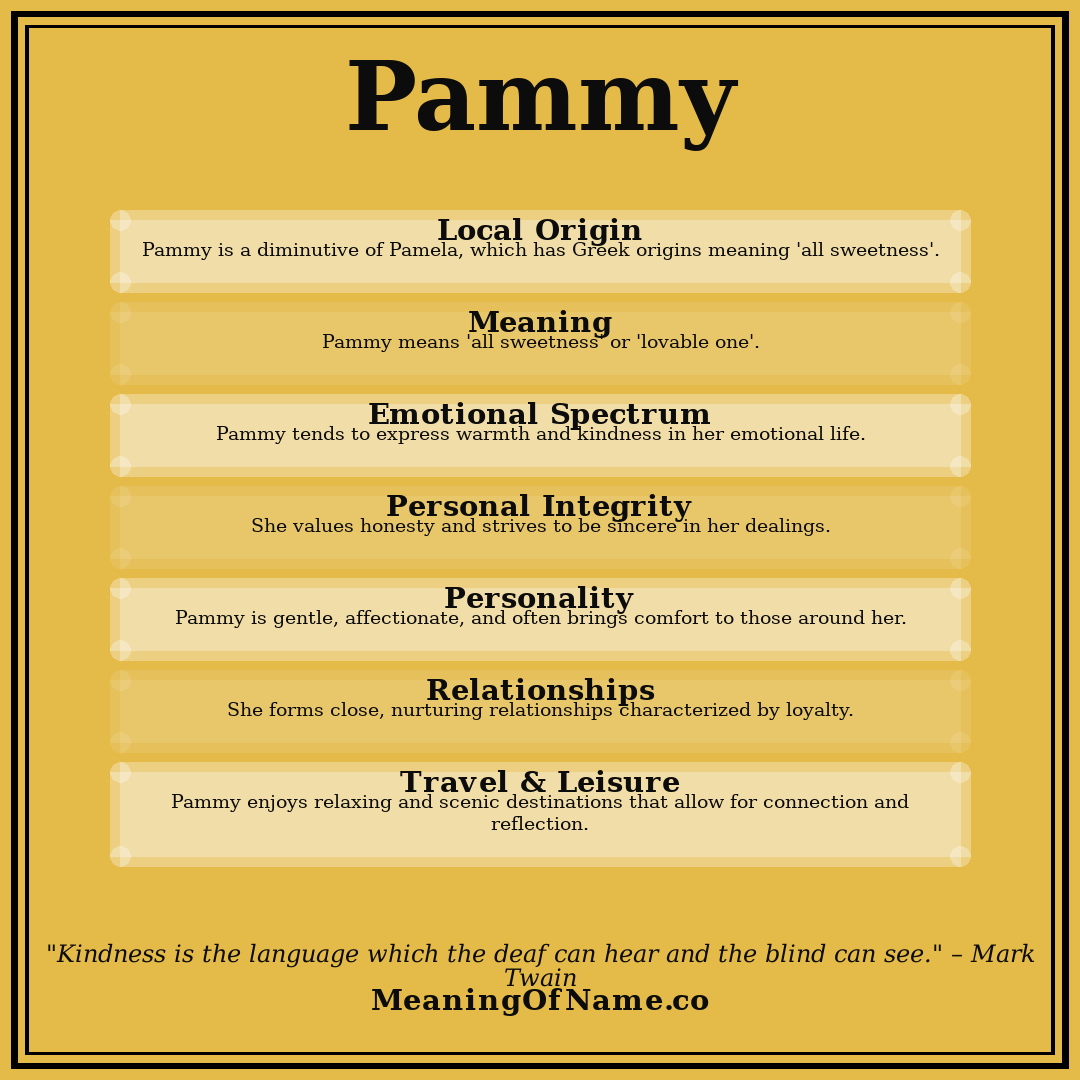 Pammy name meaning poster