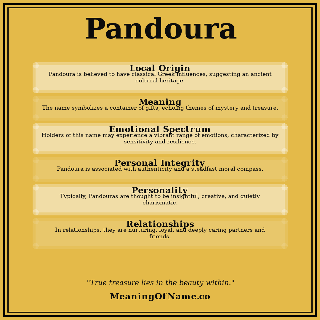 Pandoura name meaning poster